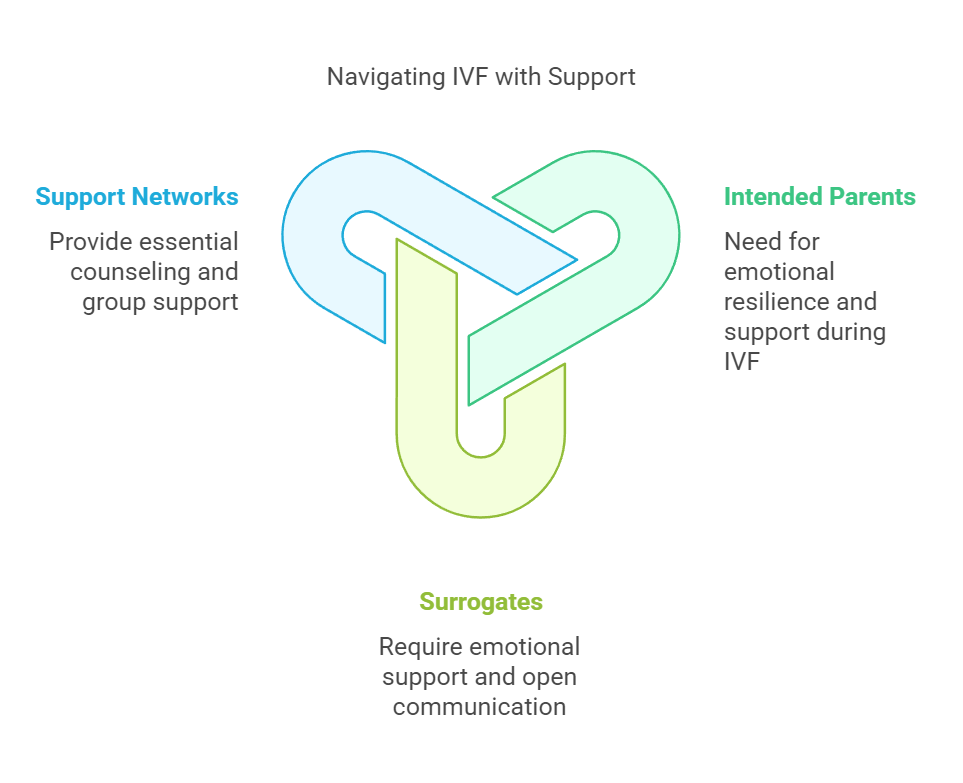 Navigating IVF with Support