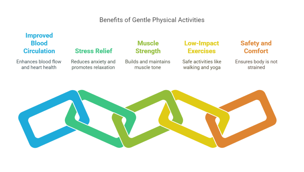 Benefits of Gentle Physical Activities