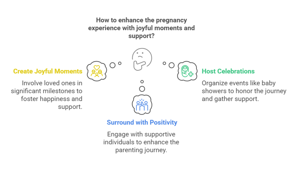 How to enhance the pregnancy experience with joyful moments and support?