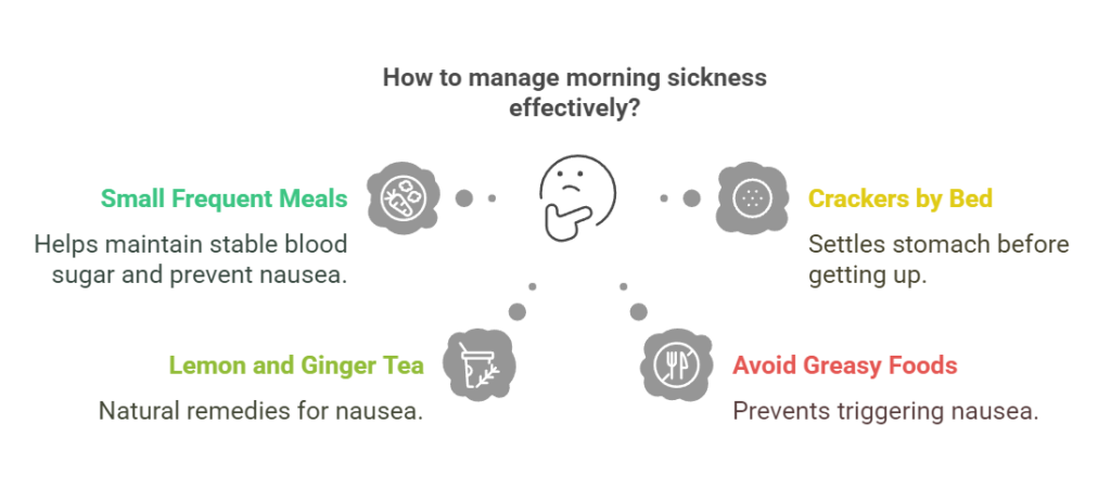 How to manage morning sickness effectively?