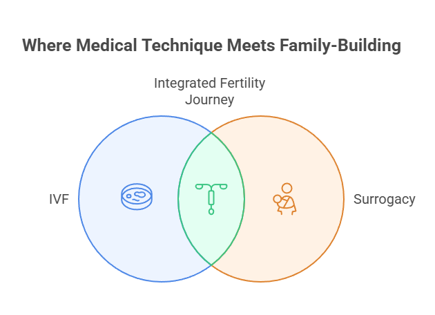 Where Medical Technique Meets Family-Building