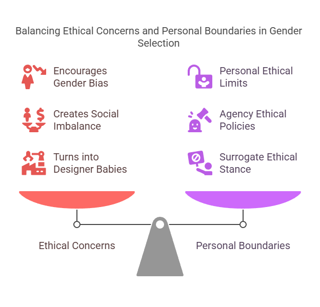 Balancing Ethical Concerns and Personal Boundaries in Gender Selection