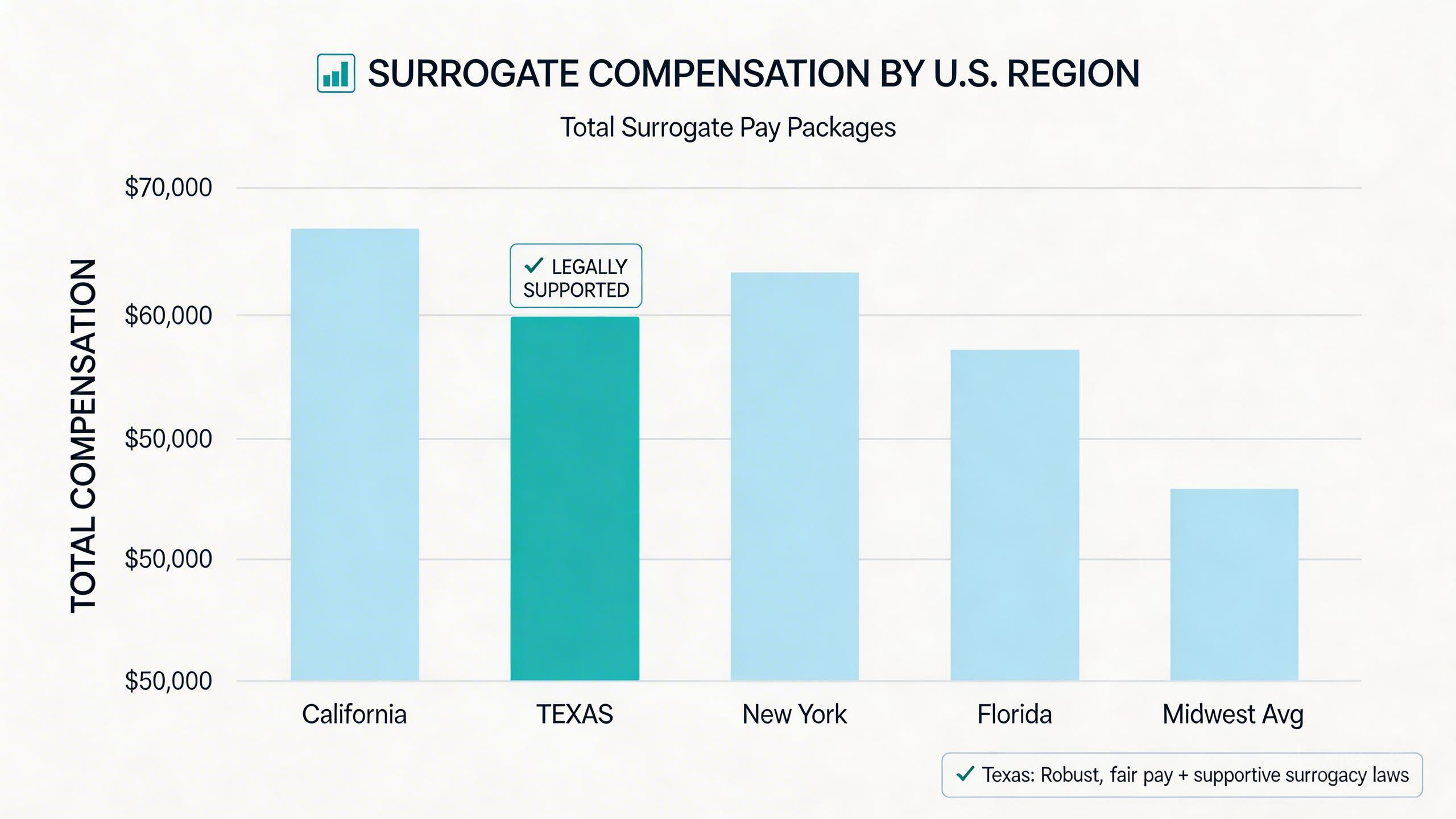 数据统计示意图